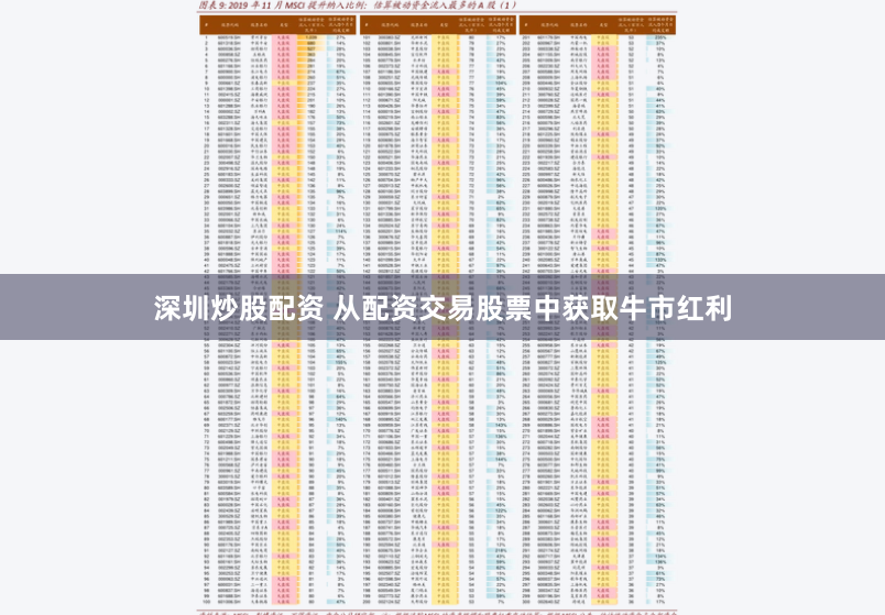 深圳炒股配资 从配资交易股票中获取牛市红利
