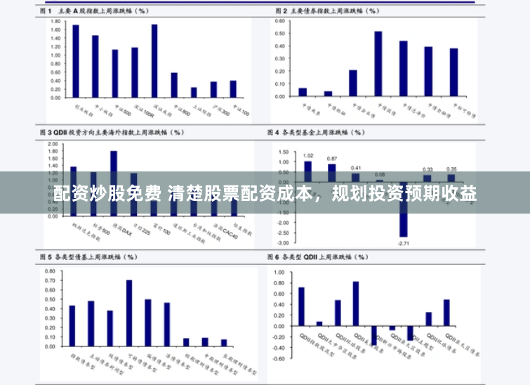 配资炒股免费 清楚股票配资成本，规划投资预期收益