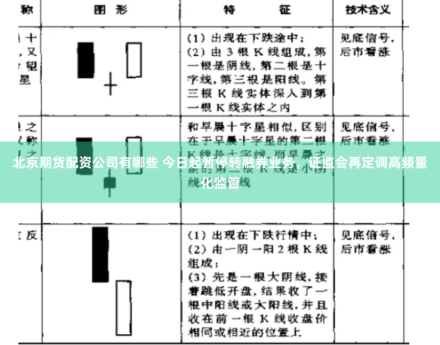 北京期货配资公司有哪些 今日起暂停转融券业务，证监会再定调高频量化监管