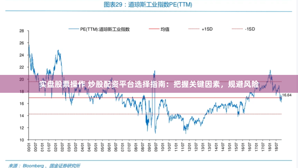 实盘股票操作 炒股配资平台选择指南：把握关键因素，规避风险